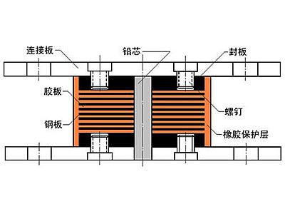 南昌抗震支座施工-普通板式橡胶支座厂家